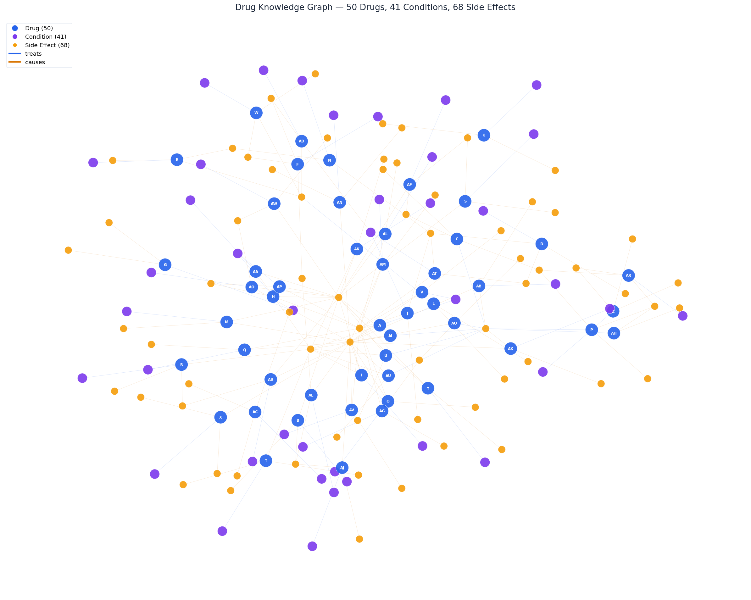 Full Drug Knowledge Graph